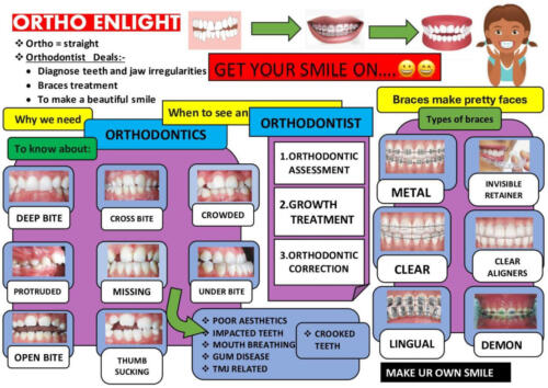 Ortho awarness e-poster