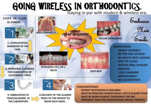 e-Poster- Ortho awarness